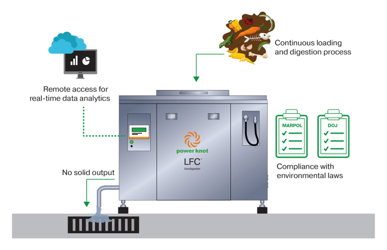 Food Digester