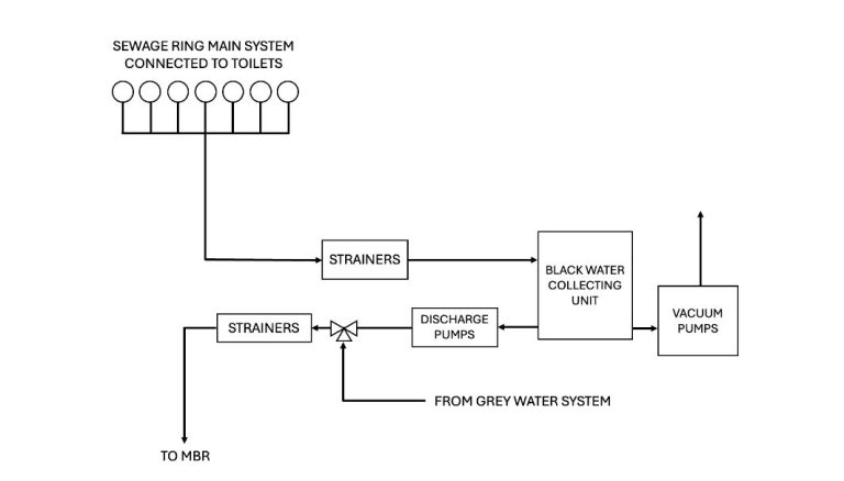 cruise ship sewage disposal