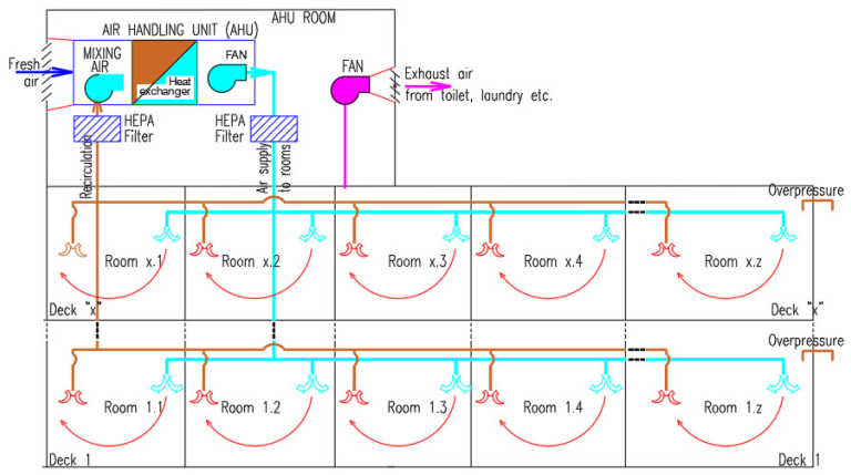 Example of typical arrangement.