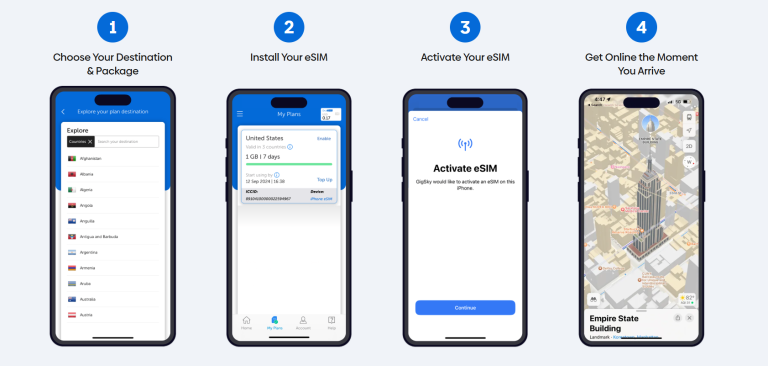 Explanation of how GigSky eSims work, step by step