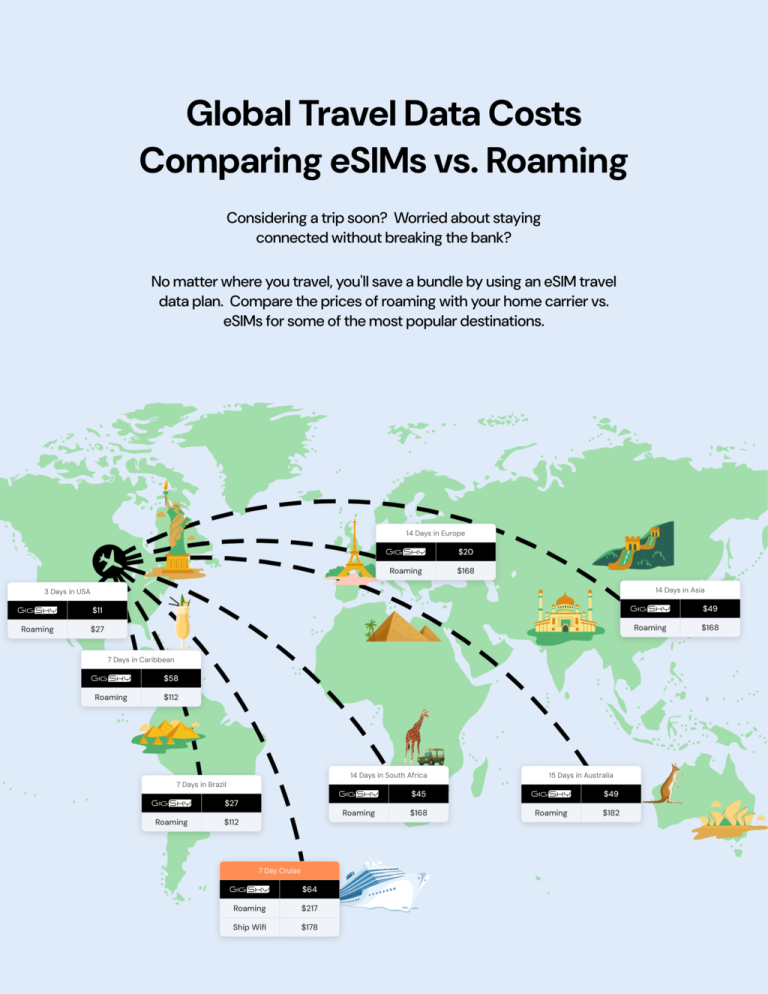 Global Travel data costs comparing esims vs roaming in Canada