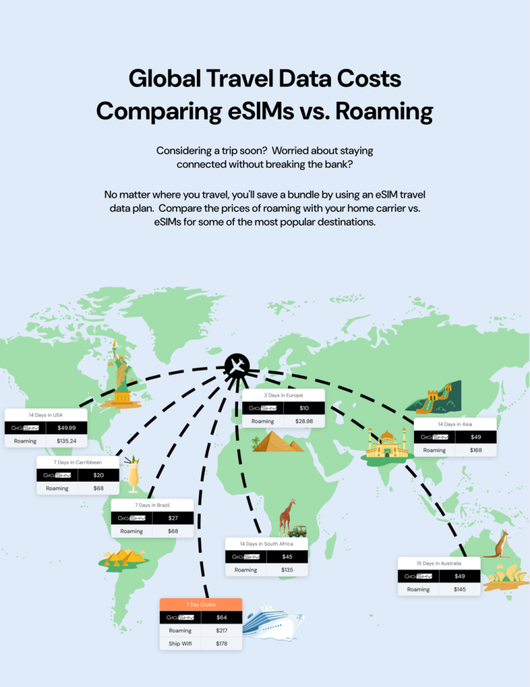 Global Travel data costs comparing esims vs roaming in UK