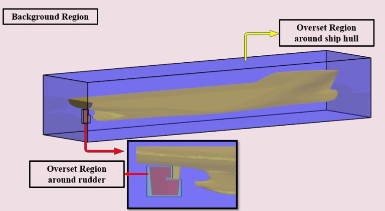 Background Region