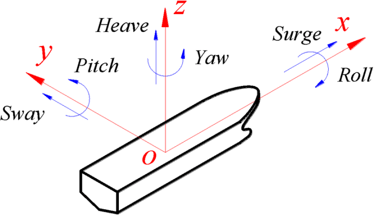 Designing Ships using Constrained Multi-Objective Efficient Global Optimization - Scientific Figure on ResearchGate Designing Ships using Constrained Multi-Objective Efficient Global Optimization - Scientific Figure on ResearchGate